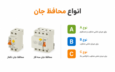 تایپ A B C محافظ جان